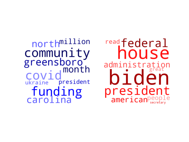 Wordcloud from Monday May 2, 2022.